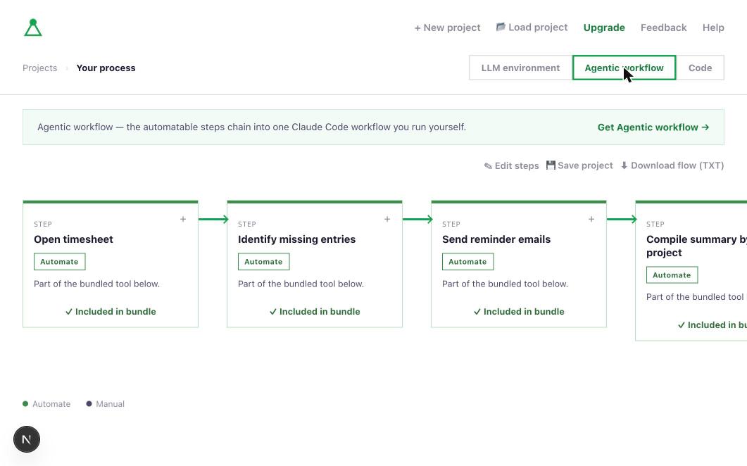 The diagram with the LLM environment / Agentic workflow / Code tab bar, Agentic workflow selected
